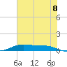 Alligator Point tide chart for Sunday, June 8, 2025