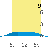 Alligator Point tide chart for Monday, June 9, 2025