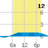 Alligator Point tide chart for Saturday, July 12, 2025