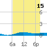 Alligator Point tide chart for Tuesday, July 15, 2025