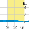 Alligator Point tide chart for Thursday, July 31, 2025