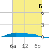 Alligator Point tide chart for Sunday, July 6, 2025