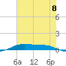 Alligator Point tide chart for Tuesday, July 8, 2025