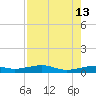 Alligator Point tide chart for Wednesday, August 13, 2025