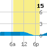 Alligator Point tide chart for Friday, August 15, 2025