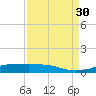 Alligator Point tide chart for Saturday, August 30, 2025