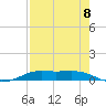 Alligator Point tide chart for Friday, August 8, 2025