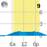 Alligator Point tide chart for Saturday, August 9, 2025