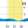 Alligator Point tide chart for Thursday, September 11, 2025