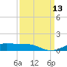 Alligator Point tide chart for Saturday, September 13, 2025