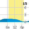 Alligator Point tide chart for Monday, September 15, 2025