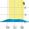 Alligator Point tide chart for Friday, September 5, 2025