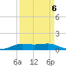 Alligator Point tide chart for Saturday, September 6, 2025