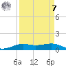 Alligator Point tide chart for Sunday, September 7, 2025