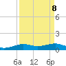 Alligator Point tide chart for Monday, September 8, 2025