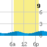Alligator Point tide chart for Tuesday, September 9, 2025