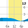 Alligator Point tide chart for Sunday, October 12, 2025
