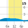 Alligator Point tide chart for Wednesday, October 15, 2025