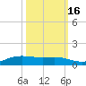 Alligator Point tide chart for Thursday, October 16, 2025