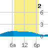 Alligator Point tide chart for Thursday, October 2, 2025
