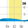 Alligator Point tide chart for Thursday, October 30, 2025