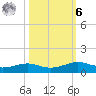 Alligator Point tide chart for Monday, October 6, 2025