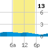 Alligator Point tide chart for Thursday, November 13, 2025