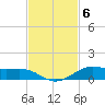 Alligator Point tide chart for Thursday, November 6, 2025
