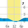 Alligator Point tide chart for Friday, November 7, 2025