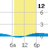 Alligator Point tide chart for Thursday, February 12, 2026