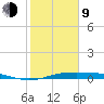Alligator Point tide chart for Monday, February 9, 2026