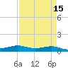 Alligator Point tide chart for Wednesday, April 15, 2026