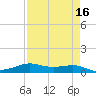 Alligator Point tide chart for Thursday, April 16, 2026