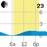 Alligator Point tide chart for Thursday, April 23, 2026