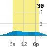Alligator Point tide chart for Thursday, April 30, 2026