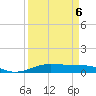 Alligator Point tide chart for Monday, April 6, 2026