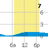 Alligator Point tide chart for Tuesday, April 7, 2026