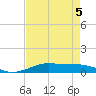 Alligator Point tide chart for Tuesday, May 5, 2026