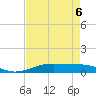 Alligator Point tide chart for Wednesday, May 6, 2026