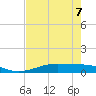 Alligator Point tide chart for Thursday, May 7, 2026