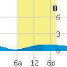 Alligator Point tide chart for Friday, May 8, 2026