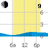 Alligator Point tide chart for Saturday, May 9, 2026