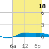 Alligator Point tide chart for Thursday, June 18, 2026