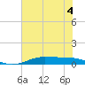 Alligator Point tide chart for Thursday, June 4, 2026