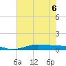 Alligator Point tide chart for Saturday, June 6, 2026