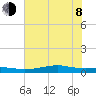 Alligator Point tide chart for Monday, June 8, 2026