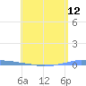 Penuelas tide chart for Wednesday, May 12, 2021
