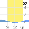 Penuelas tide chart for Thursday, May 27, 2021