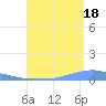 Penuelas tide chart for Wednesday, August 18, 2021