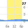Penuelas tide chart for Friday, August 27, 2021